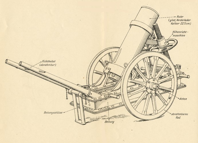 22,5 cm Minenwerfer M.16 der k.u.k. Armee